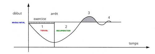 surcompensation